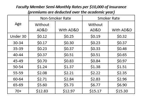 Semi Monthly Faculty Member Rates